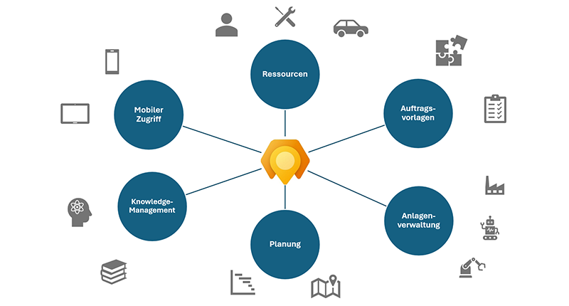 Robot Extension Field Service Struktur