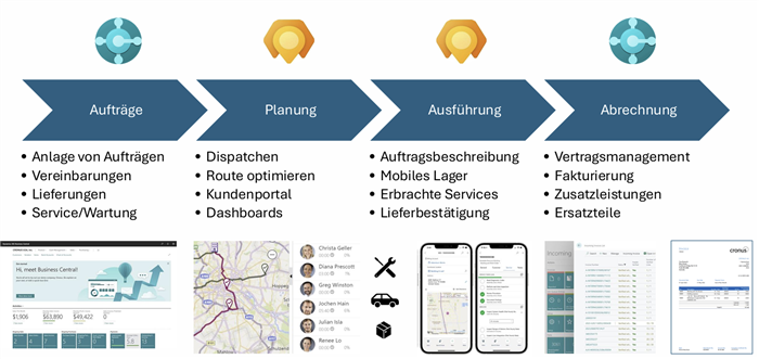 Dynamics 365 Field Service und Business Central integriert