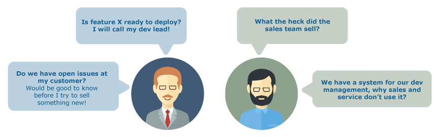 Illustration: Typical communication problems, without CRM extended ALM