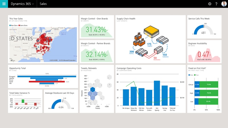 Vorteile Dynamics CRM